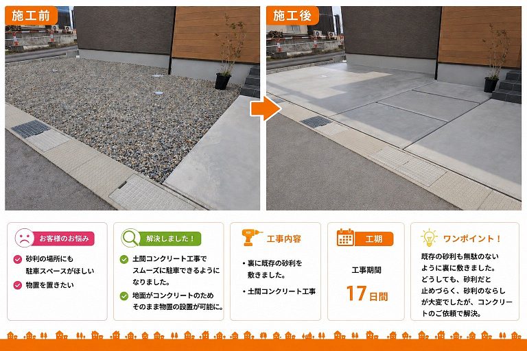 土間コンクリート工事の施工前後の比較。砂利の駐車スペースをコンクリートにし、駐車と物置の設置ができるように(富山市・工期17日間)