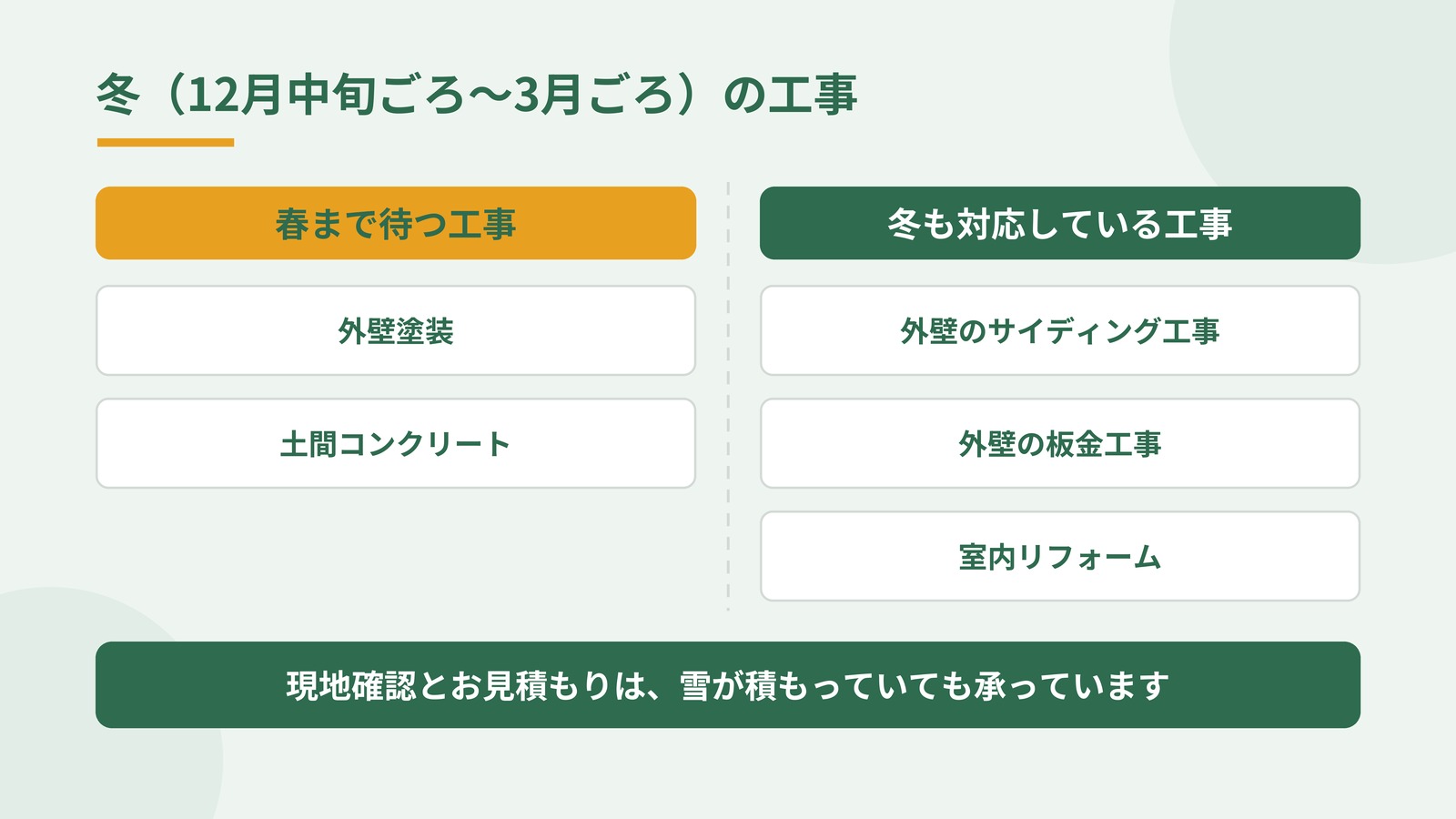 冬に対応している工事と春まで待つ工事を一覧にした図解
