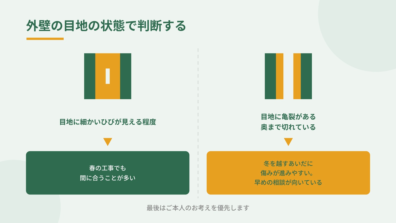 目地の状態から年内に動くか春まで待つかを判断する分岐の図解